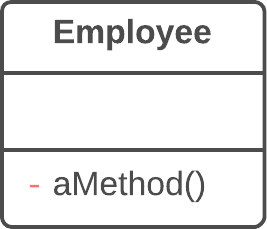 Hide Method - After